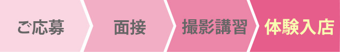 ご応募→面接→撮影講習→体験入店