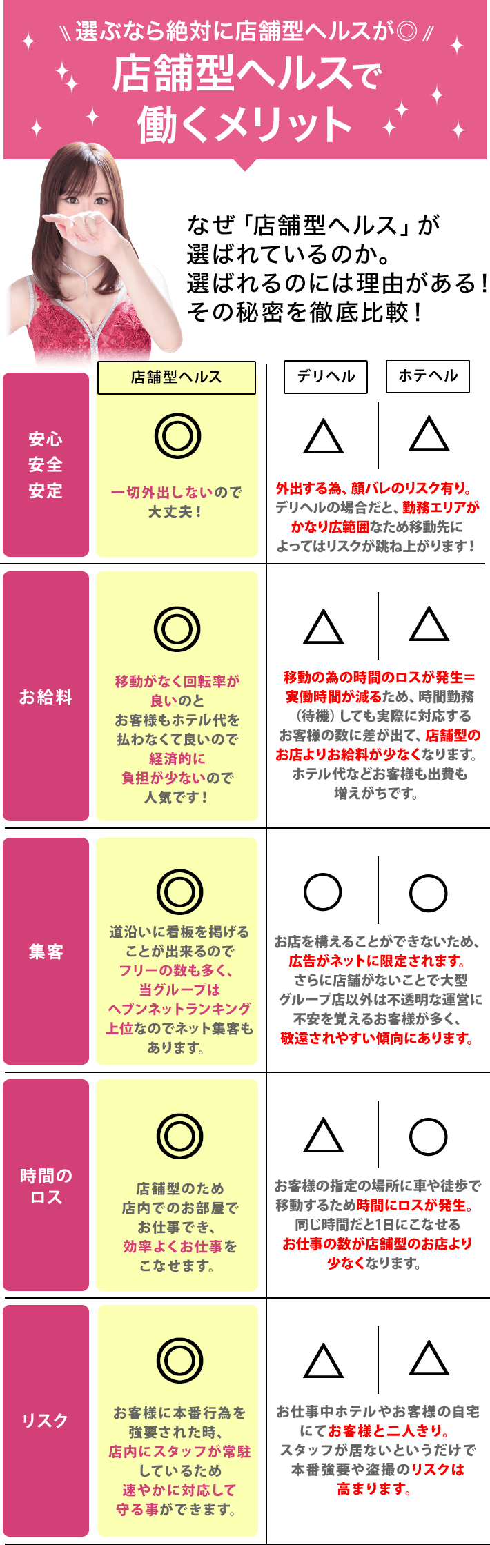 店舗型ヘルスで働くメリット